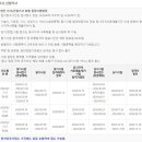 승진건축인테리어 이미지