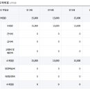 반석유치원 이미지