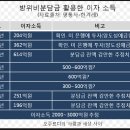 한미세차장 이미지