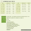 [태안여행] 1000일 기념 태안 당일치기 다녀왔어요!!