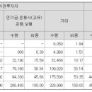 (주)덕양에너젠 - 여수시 | (주)덕양에너젠