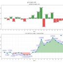 11650-14-38-22 | [게만아 투자 실험실 - 토] -5만원(-1.97%) 레버리지 ETF &amp; 인버스 ETF 변동성 돌파 전략 22차 체크!