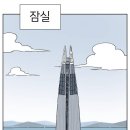 해수면 상승으로 바뀔 세계지도 예상도...JPG(스왑) 이미지