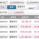 (주)동방선기 | [주식] 장인버핏호 1호기 - 동방선기 매도 후기(+5.6%)