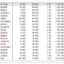 [2016년 1월 11일 월 - 증시데일리] 모닝증시핵심 매일체크 (미증시 마감 시황 / 전일증시 마감 시황 / 특징종목 / 시장추세 / 핵심이슈 등) 이미지