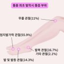 송담한의원 이미지