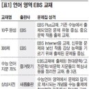 제목 : EBS 연계비율에 따른 영역별 여름방학 학습방법 이미지