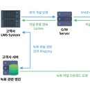 (주)리브테크놀로지