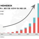 미미글로벌