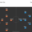 챔스리그 이미지