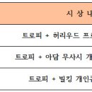 와이 당구클럽 이미지