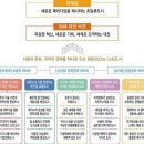 그랜드플랜