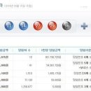 그린로또복권 이미지