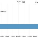 거제2구역 주택재개발 정비사업조합 이미지