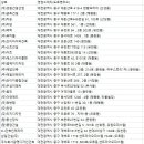 주식회사에이제이디자인 이미지