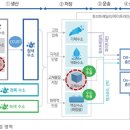 (주)원일티엔아이
