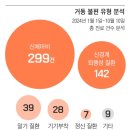 홈닥터예방의학과의원 조선비즈
