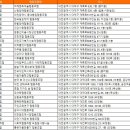 대전로 1020~한남로 88번길 | 대전 협동조합