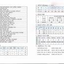 도봉초교 이미지