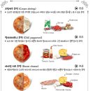 호맥 양산중부점 네이버블로그