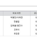 에스앤씨엔진그룹 호평이 이어지고 있습니다 이미지