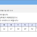 홀짝제 → 요일제 이미지