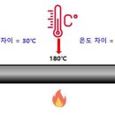 로스팅 1강 - 투입과 터닝포인트 이미지