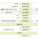 (주)스코넥엔터테인먼트 이미지