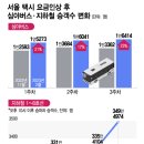 서울 개인택시 기본요금 인상 후 공급량&운행건수 변화..JPG 이미지