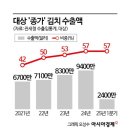 시장슈퍼 이미지