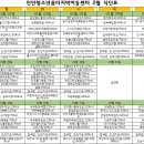 진안청소년꿈터지역아동센터 이미지