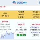 [아파트미] 인천하늘도시 중구 실거래 호반써밋스카이센트럴Ⅱ 5.12억 영종자이 4.75억 영종힐스테이트 영종센트럴푸르지오자이 인천영 이미지