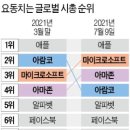 아람코
