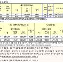 동천로7길 이미지