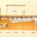 [ 아궁이 ] 전래구들에 열전도용 금속을 부가해 활용하면 어떨까요? 이미지