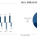 이디피시스템 | 2024년 3월 22일 - 퓨쳐켐
