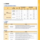 산성종합사회복지과 | 공주대 학생부종합전형 면접 정보, 팁, 영상학과 면접 후기_2025학년도(2026입시 대비)