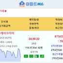 [아파트미] 구미 실거래 문성레이크자이 6.4억 구미인동하늘채디어반2차 구미해모로리버시티 구미푸르지오엘리포레시티1블록 구미푸르지오엘리 이미지