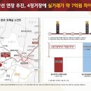 호수공원아파트 힐스테이트 수원파크포레 2,000만원으로 입주까지 내집마련 이미지