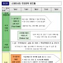 스마트시티 국가 시범도시로 세종 5-1 생활권.부산 에코델타시티 2곳 선정 이미지