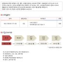 (주)한샘서비스 이미지