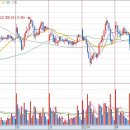 디아이 헬스케어 이미지