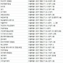 리안헤어(명동점)