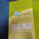김안과콘택트렌즈실 네이버블로그