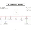 분도석유 네이버블로그