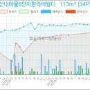 산내9단지 버스정류장 이미지