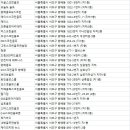 대하실내골프연습장 이미지