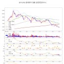 03월 16일(수)-BC의 하루정리(러시아 디폴트 초읽기)
