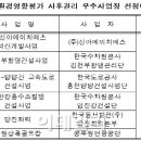 (주)신아에이치에스