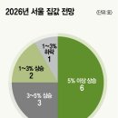삼거리부동산공인중개사사무소 이미지